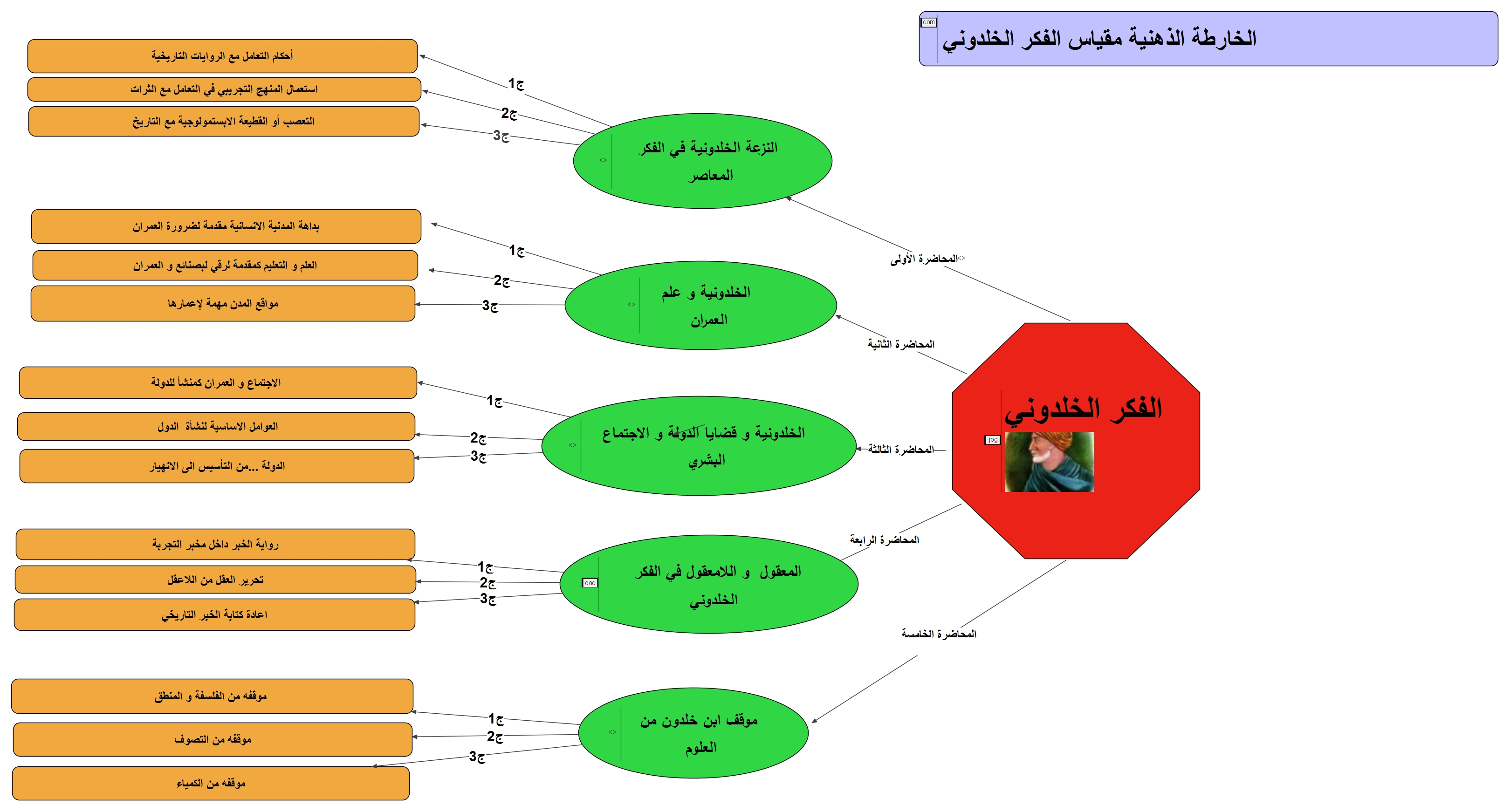 الخريطة الذهنية