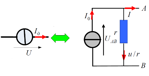 Figure II-3: repr&eacute;sentation du g&eacute;n&eacute;rateur de courant