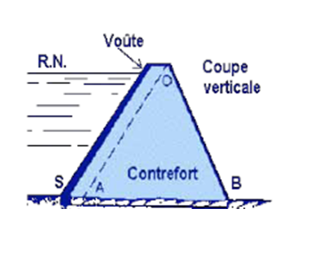 Les barrages à contreforts