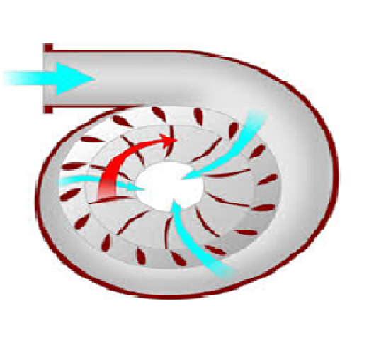 Turbine FRANCIS