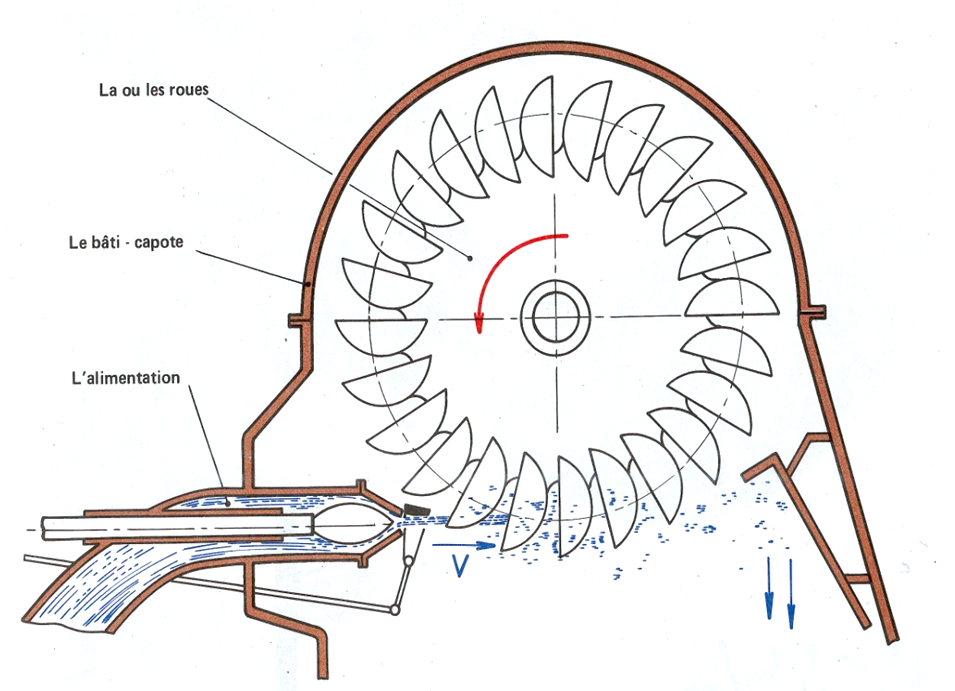 Turbine PELTON