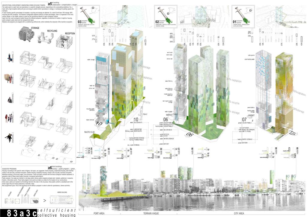 http://www.advancedarchitecturecontest.org/self-sufficientcity/imgs/results/first_collective/first_collective_2.htm