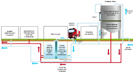  Schéma synoptique global d'une automatisation