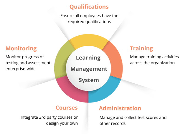 Annexe img-learning-management-system-infographic (1) (1)-65134a35841d5.png