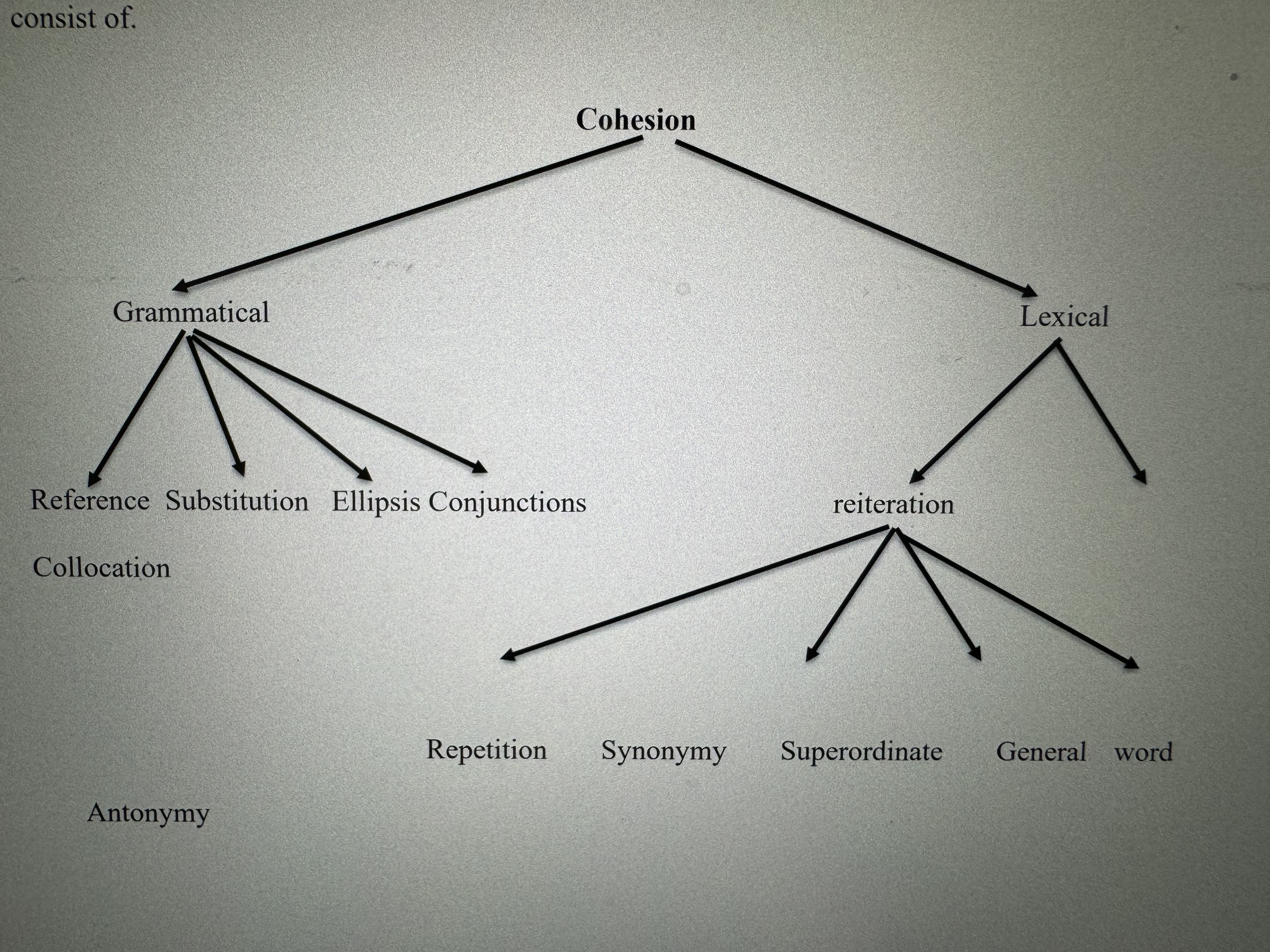 Cohesion Diagram